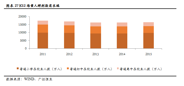 (花18000去达内培训值吗)(达内2万培训值吗)