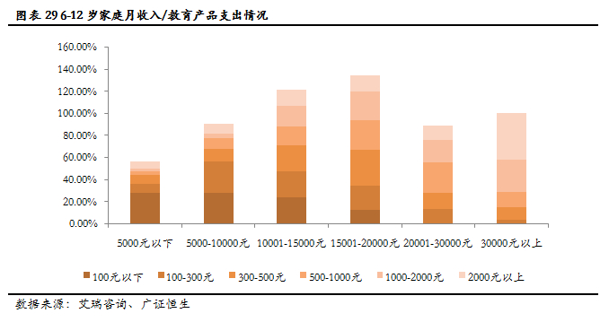 (花18000去达内培训值吗)(达内2万培训值吗)