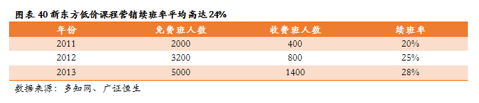 (花18000去达内培训值吗)(达内2万培训值吗)