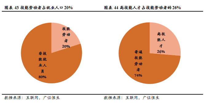 (花18000去达内培训值吗)(达内2万培训值吗)