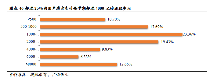 (花18000去达内培训值吗)(达内2万培训值吗)