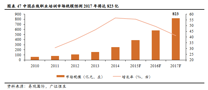 (花18000去达内培训值吗)(达内2万培训值吗)