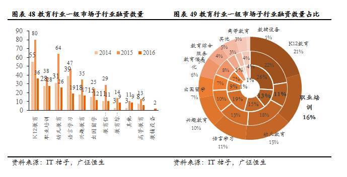 (花18000去达内培训值吗)(达内2万培训值吗)