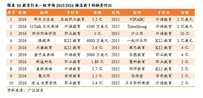 (花18000去达内培训值吗)(达内2万培训值吗)