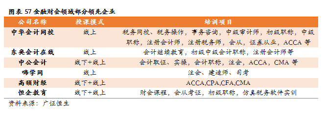 (花18000去达内培训值吗)(达内2万培训值吗)