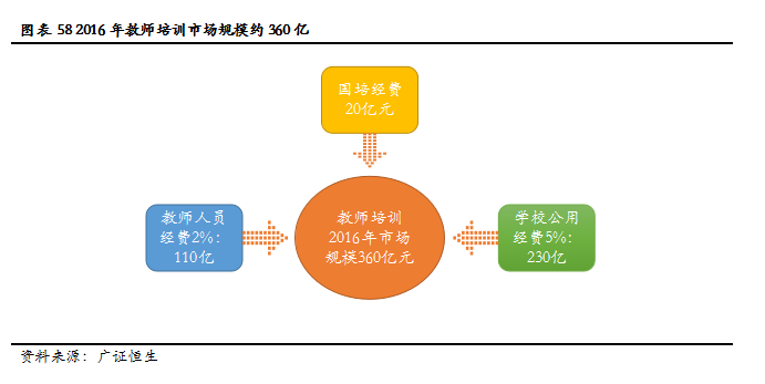 (花18000去达内培训值吗)(达内2万培训值吗)