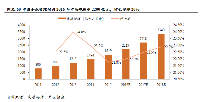 (花18000去达内培训值吗)(达内2万培训值吗)