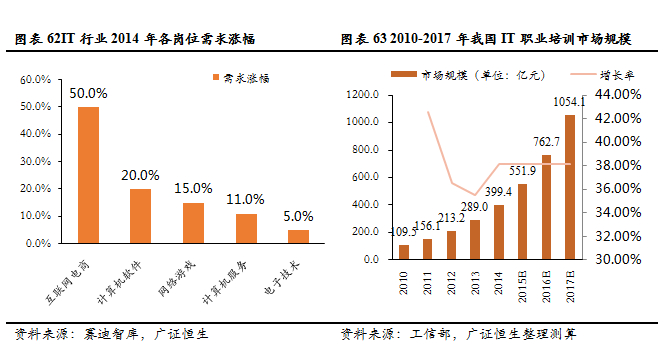 (花18000去达内培训值吗)(达内2万培训值吗)