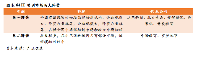 (花18000去达内培训值吗)(达内2万培训值吗)