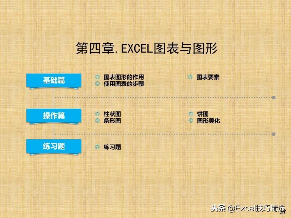 (办公软件excel基础学习)(办公软件excel教程书籍)