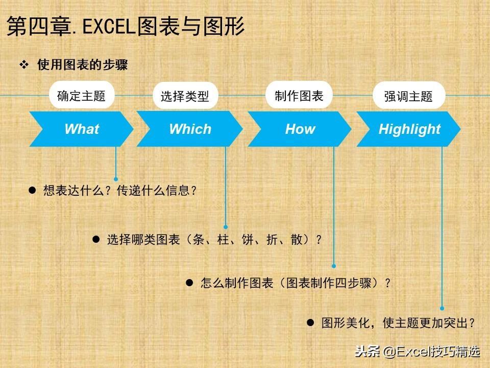 (办公软件excel基础学习)(办公软件excel教程书籍)