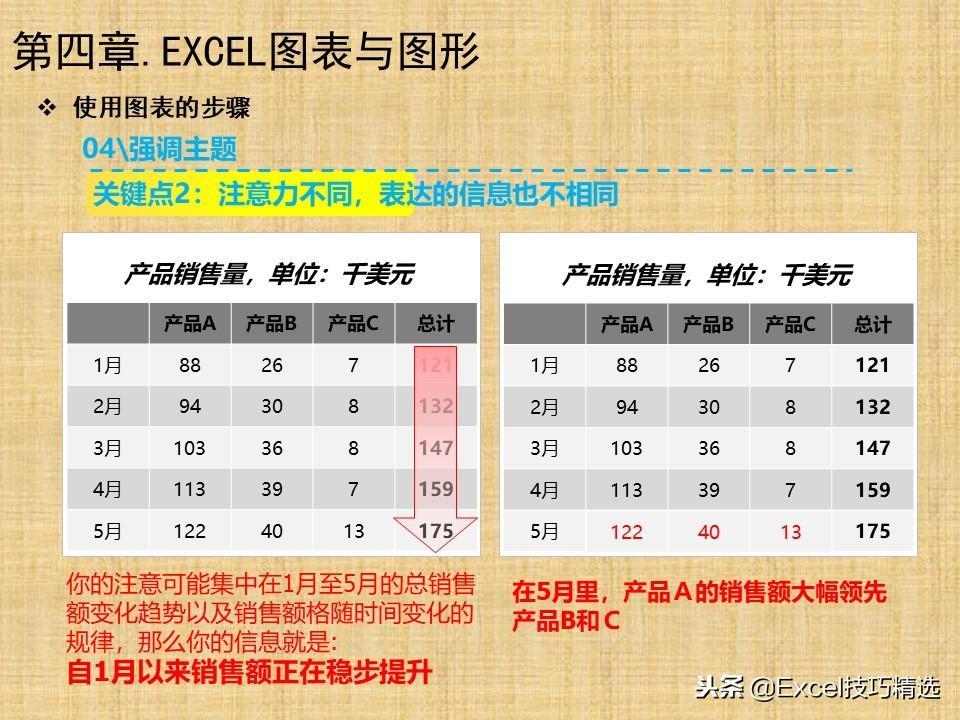 (办公软件excel基础学习)(办公软件excel教程书籍)