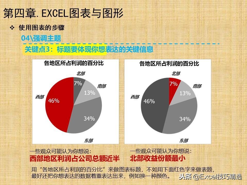 (办公软件excel基础学习)(办公软件excel教程书籍)