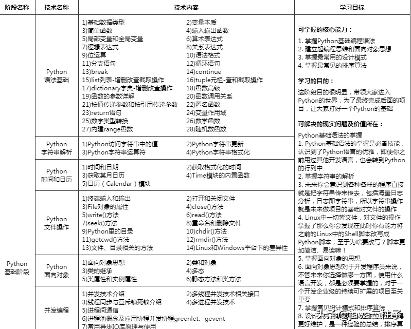 (学python可以兼职赚钱吗)(python兼职真的可以赚钱吗)