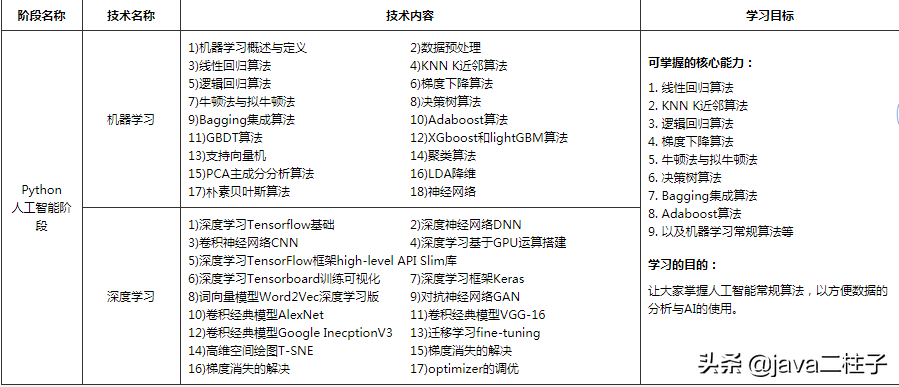 (学python可以兼职赚钱吗)(python兼职真的可以赚钱吗)