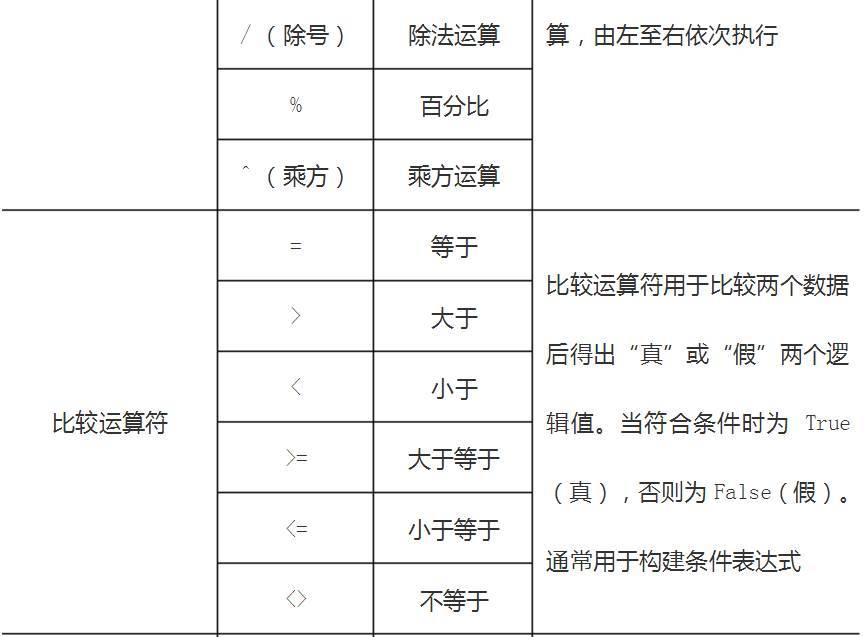 (wps表格入门基础教程)(wps表格入门基础教程苹果手机版)