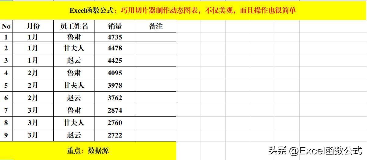 (图表制作教程)(图表制作教程折线图)