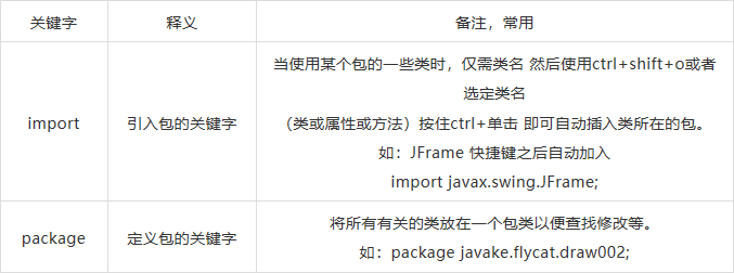 (java什么意思)(void java什么意思)