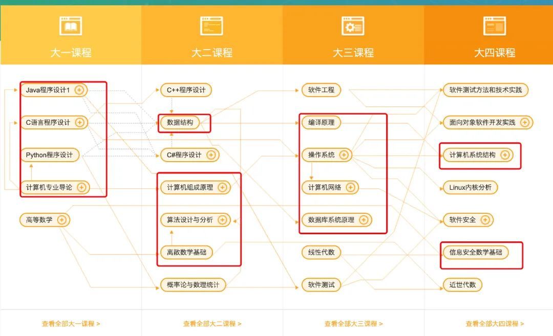 (python仓库管理系统)(python仓库管理系统源码)