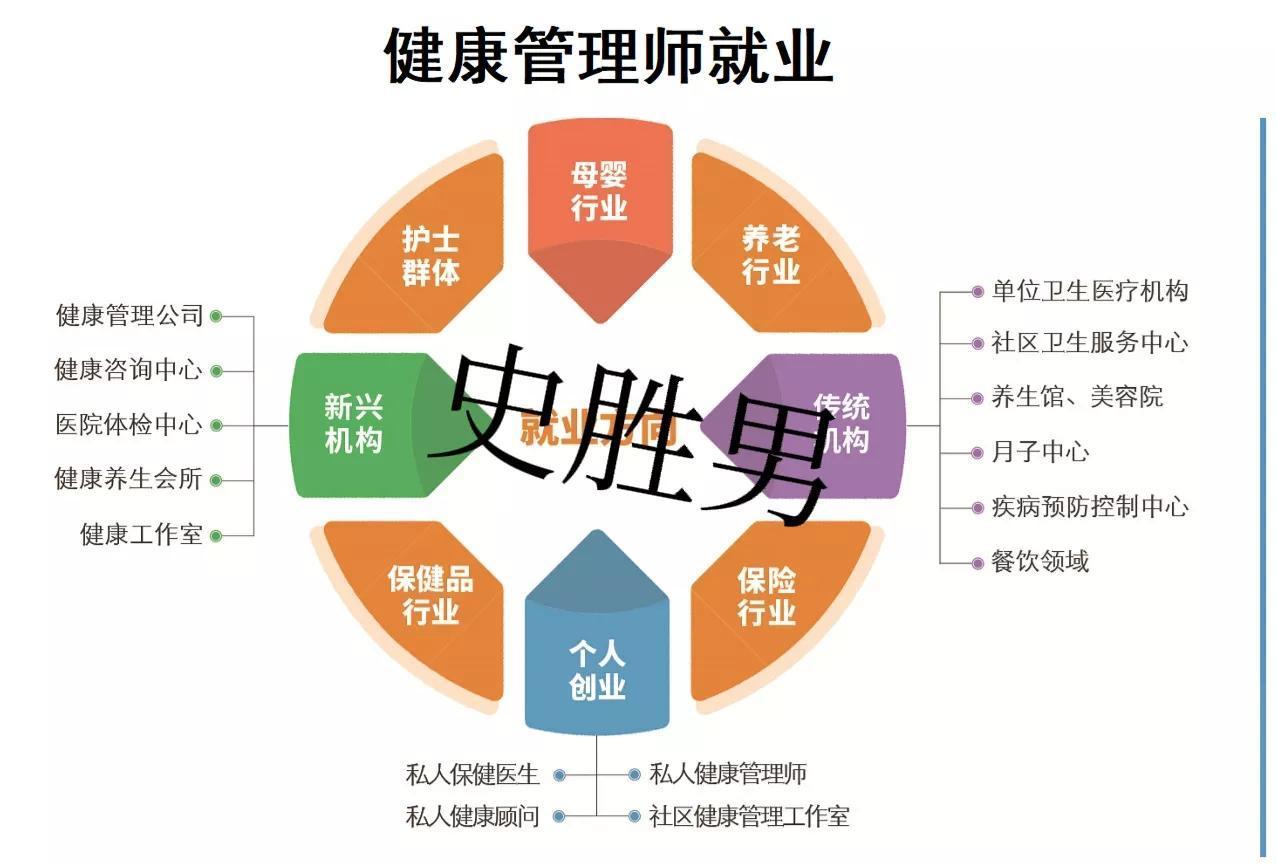 (自考营养师有用吗)(自考营养专业)