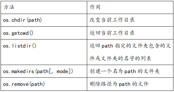 (python办公自动化案例)(python零基础入门教程)