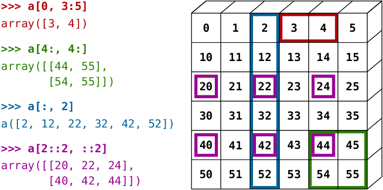 (python办公自动化案例)(python零基础入门教程)