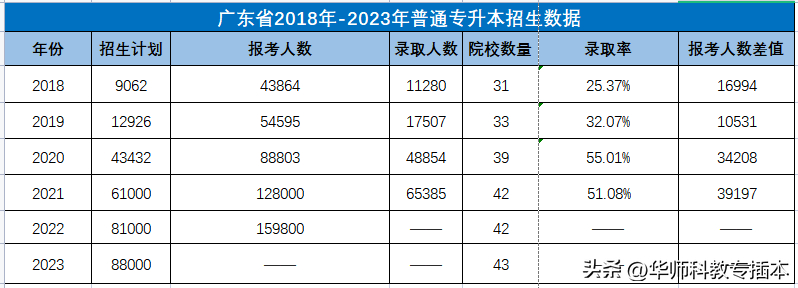 (专升本)(专升本多少分可以上本科)