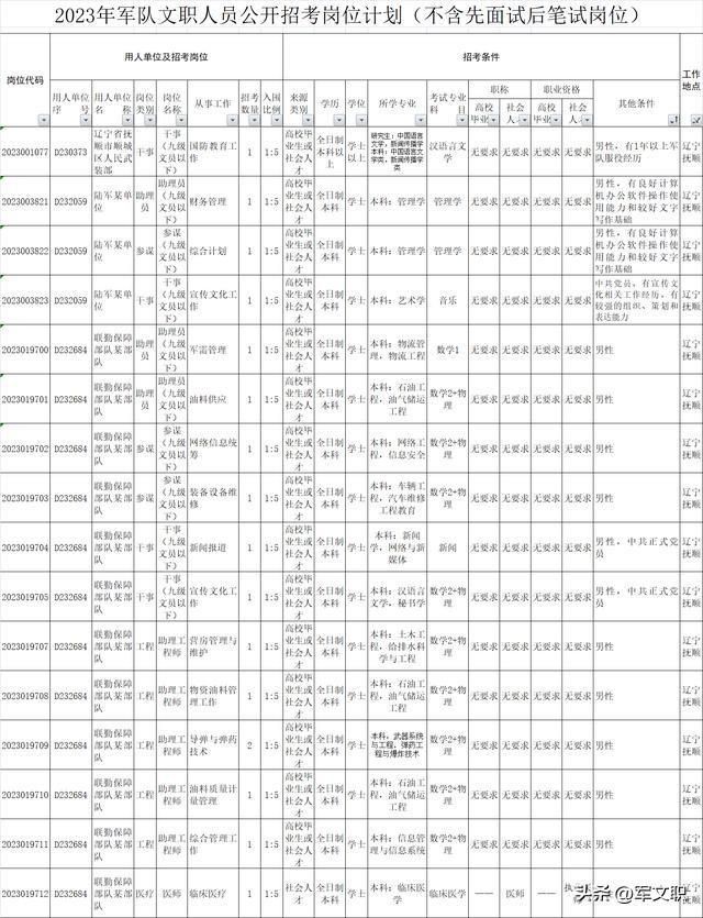 (军队文职2023岗位招录明细表)(军队文职2023岗位招录明细表湖南)