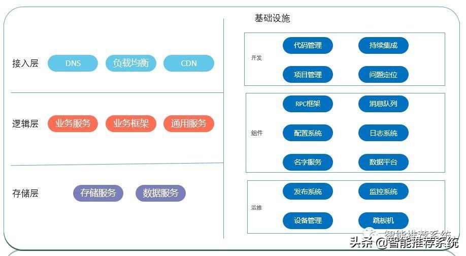 (go语言适合开发erp吗)(go语言适合做运维吗)