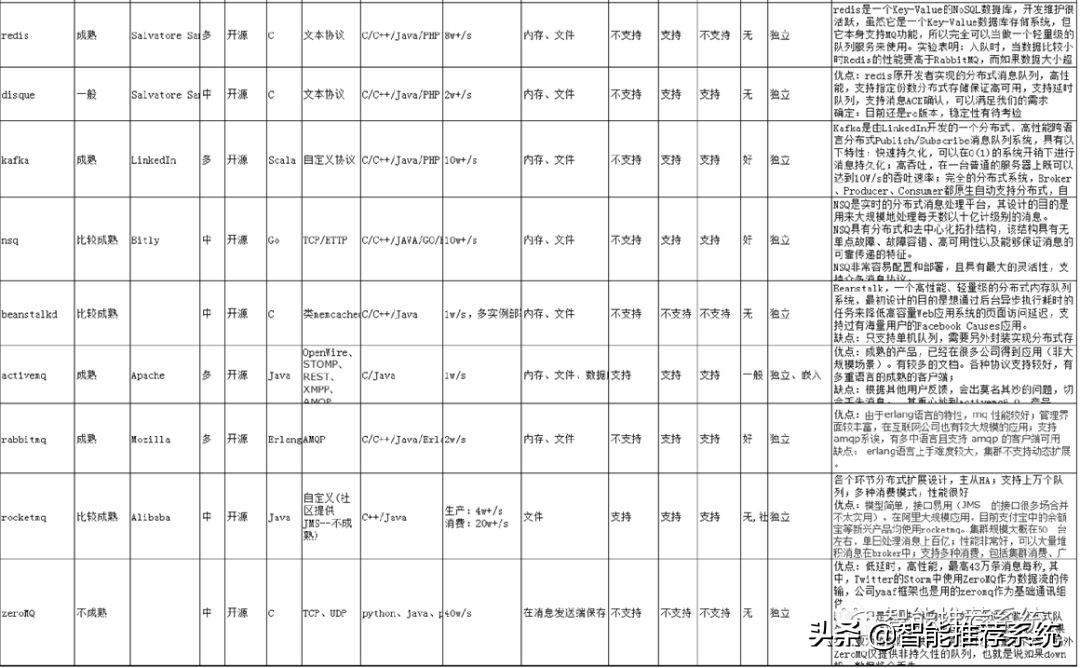 (go语言适合开发erp吗)(go语言适合做运维吗)