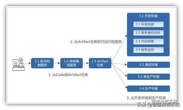 (go语言适合开发erp吗)(go语言适合做运维吗)