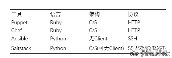 (go语言适合开发erp吗)(go语言适合做运维吗)