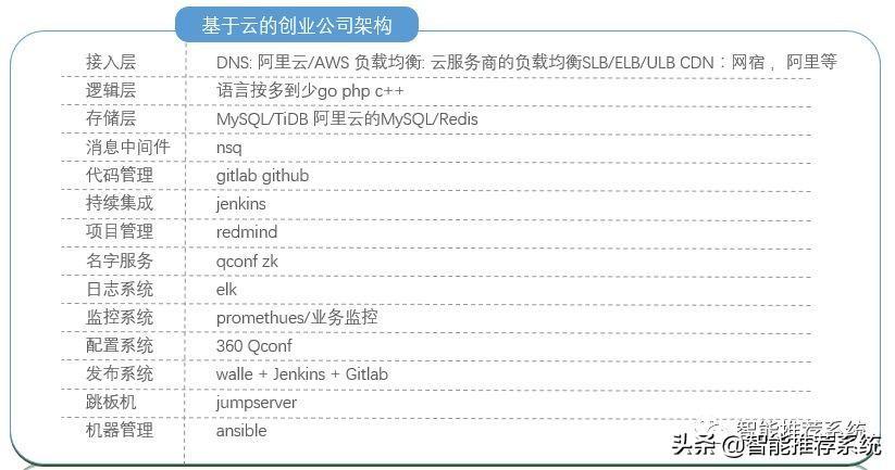 (go语言适合开发erp吗)(go语言适合做运维吗)