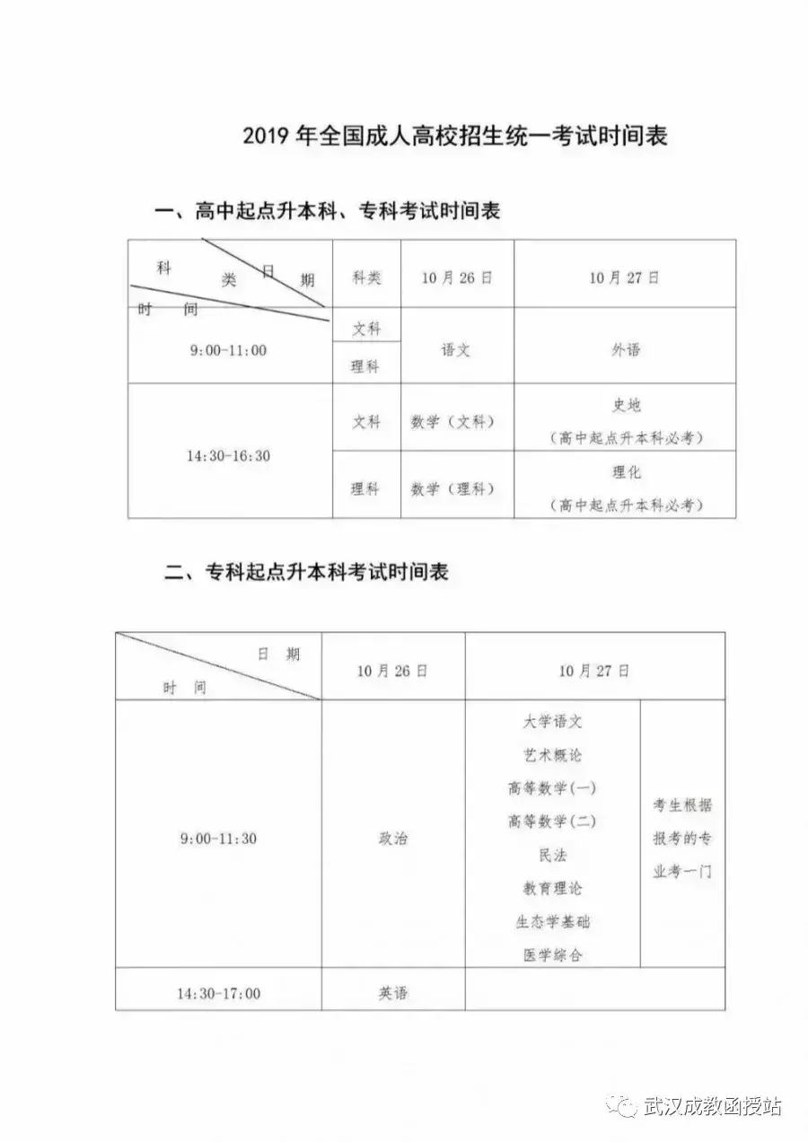 (成人专升本答题技巧)(成人专升本专业选择)