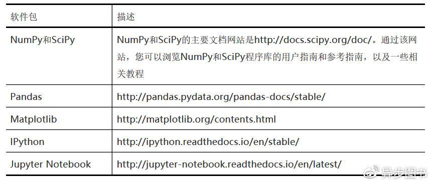 (python数据分析)(python数据分析视频教程)