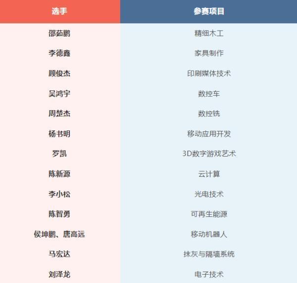 (45岁自学100种技能)(45岁学技术行吗)