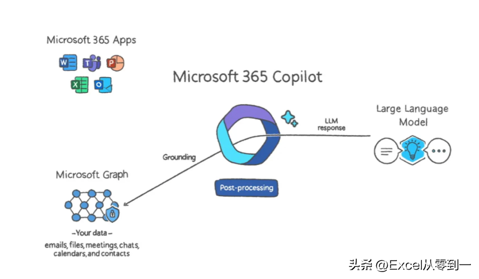 (office)(office365)