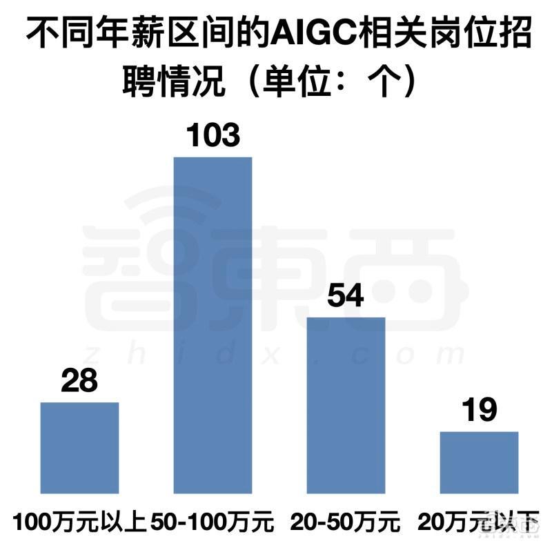 (最赚钱的垂直领域)(垂直领域变现)