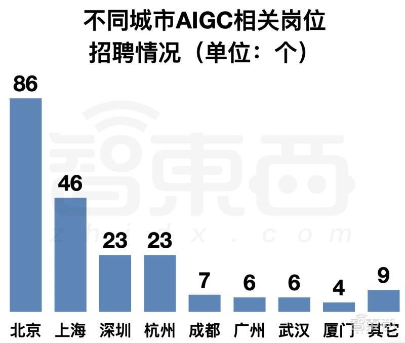 (最赚钱的垂直领域)(垂直领域变现)