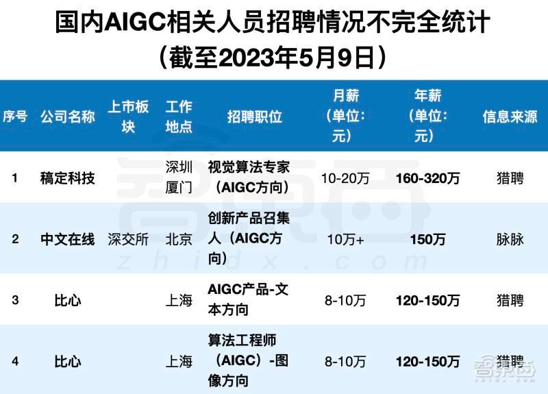 (最赚钱的垂直领域)(垂直领域变现)