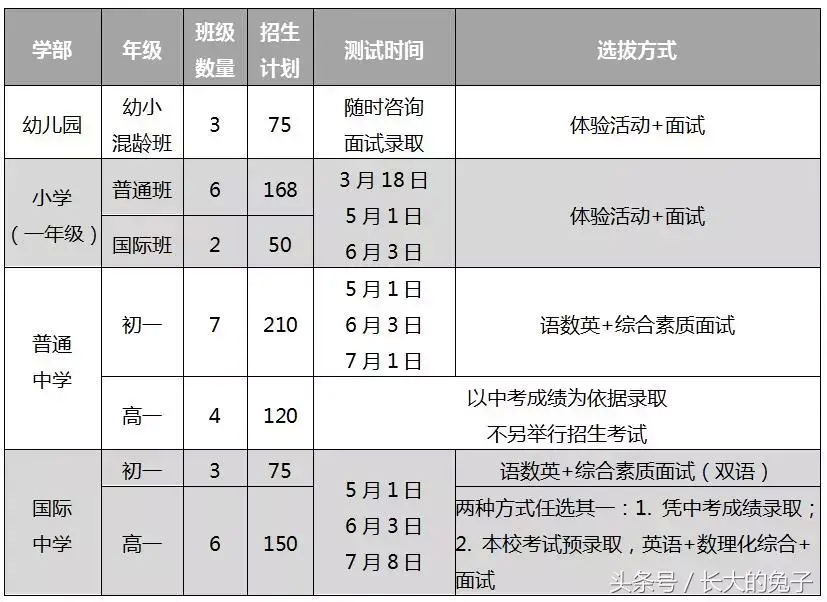 (offer付工儿子探班完整)(令人心动的offer 探班)