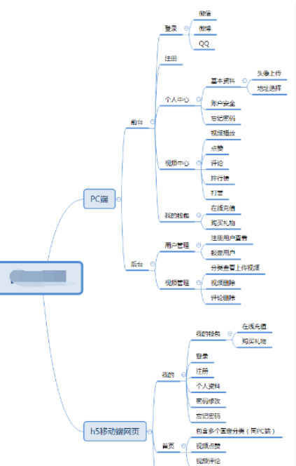 (利用python搞副业)(python能做什么兼职)