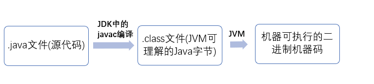 (java基础知识)(Java基础知识)