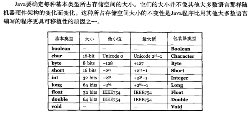 (java基础知识)(Java基础知识)