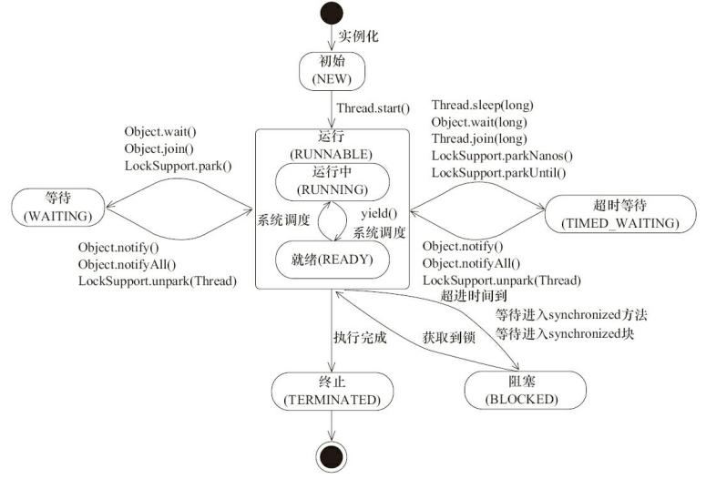 (java基础知识)(Java基础知识)