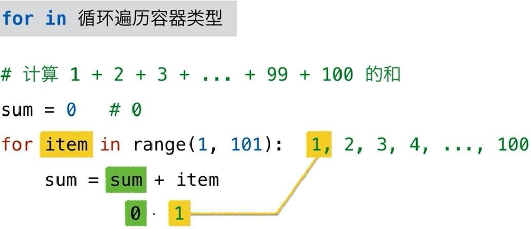 (python字符串转换为数字)(python提取字符串中的数字)