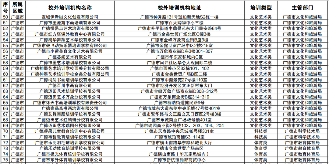 (正规办公软件培训机构)(办公软件培训班要多少钱和多少时间)