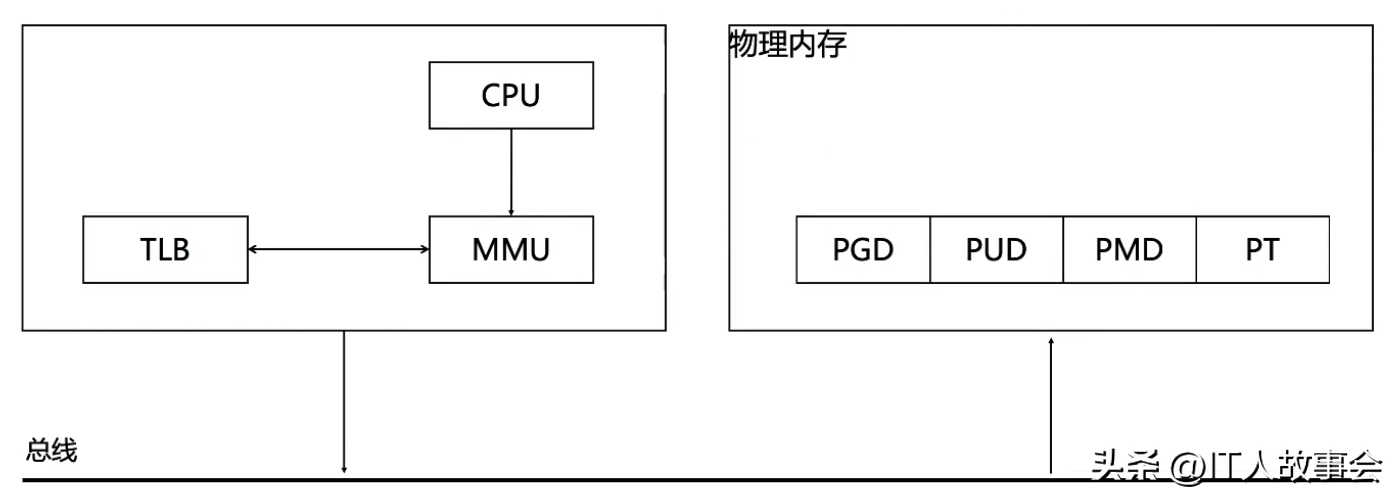 (go语言高级教程)(go高级教程)