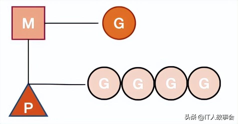 (go语言高级教程)(go高级教程)