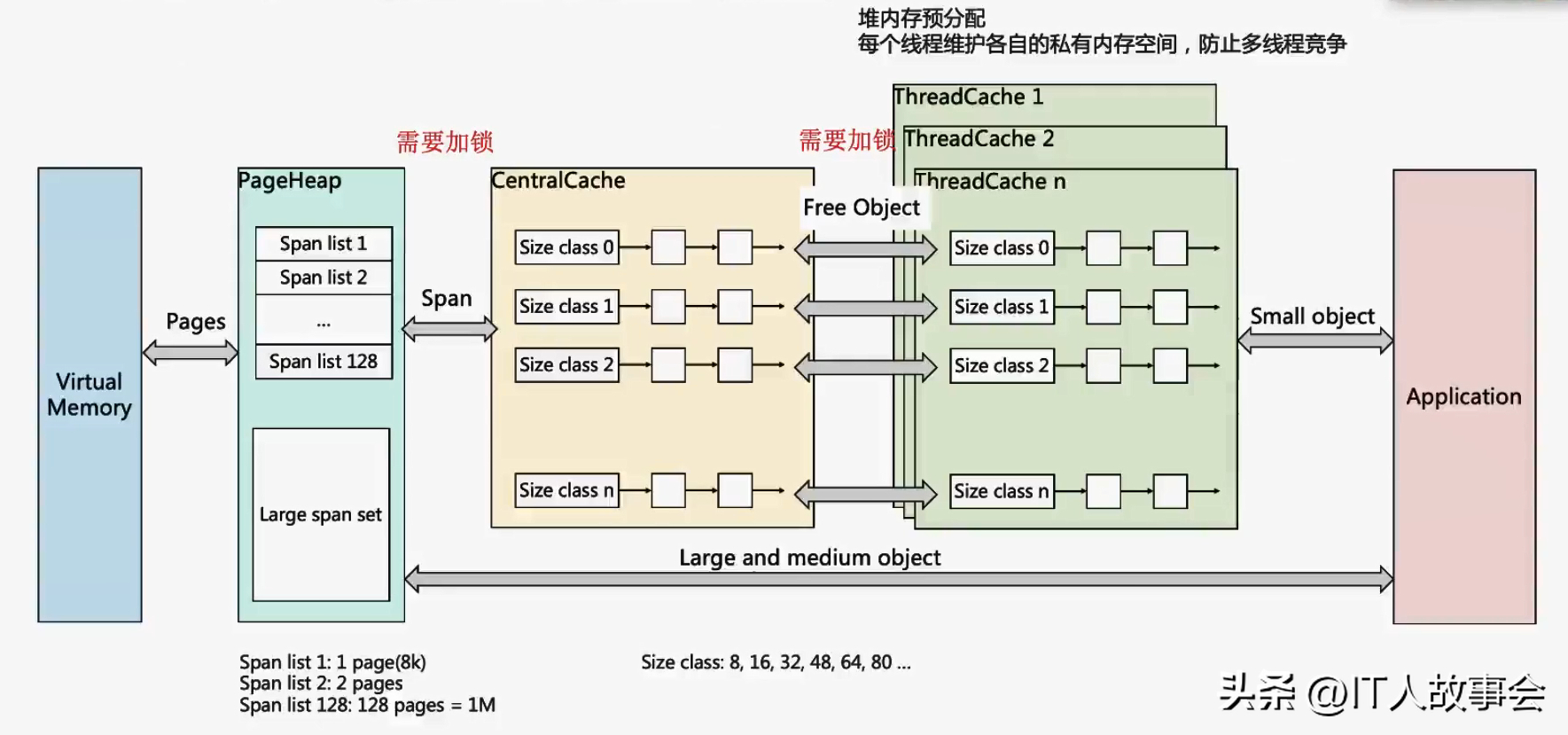 (go语言高级教程)(go高级教程)